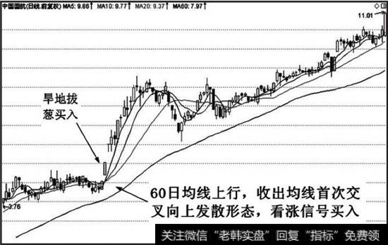 股价整理逐渐形成<a href='/cgjq/276846.html'>均线粘合</a>形态