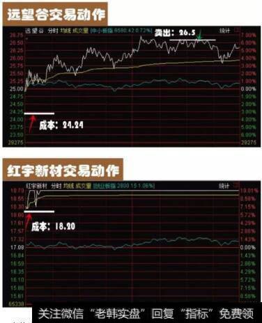 集合竞价操盘战法九大精要