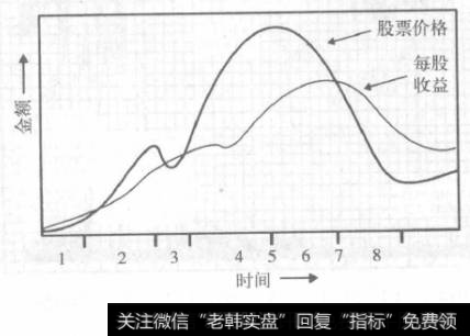 把联合大企业并购热潮放到模型中