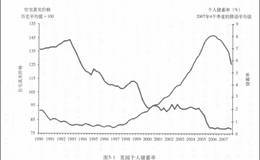 美国房地产泡沫