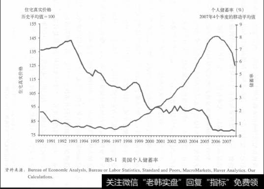 图5-6显示了合成产品的指数级增长趋势