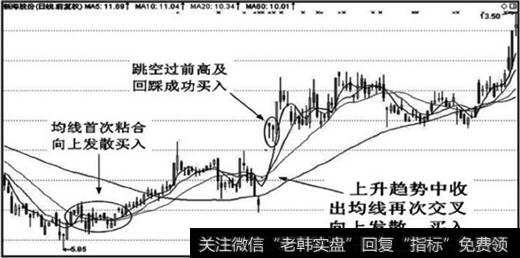 出现均线首次粘合向上发散形态