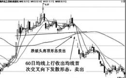 均线交叉形态实战应用技巧均线首次交叉向下发散形态