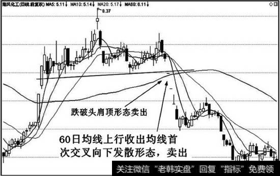 <a href='/ggnews/285334.html'>股价下跌</a>以后向上涨升，高位出现<a href='/rhmcgp/257747.html'>复合头肩顶</a>技术图形