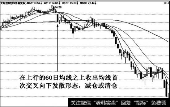 60日均线基本上是横向平移