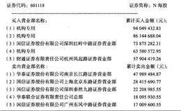 集合竞价的实战应用