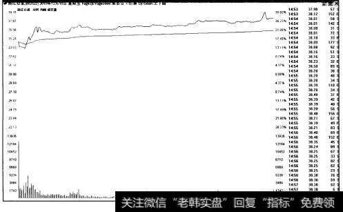 图6-1浙江众成(002522)