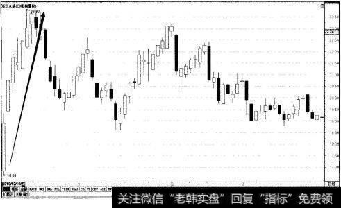 图6-2浙江众成(002522)