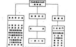 总体基本分析与期货市场的关系