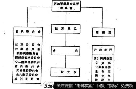 芝加哥商品交易组图