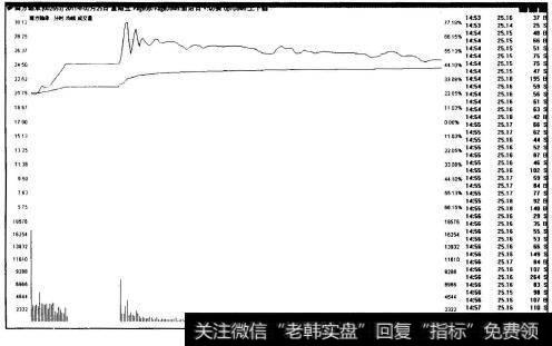 图6-5南方轴承(002553)