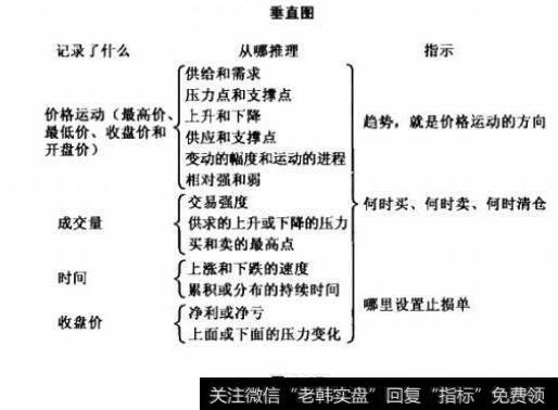 图4趋势图的形态