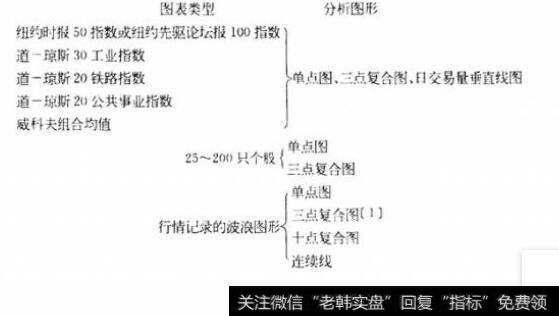 图6什么是图形记录？图形记录应该怎么做？