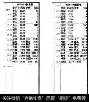 图6-9与图6-10