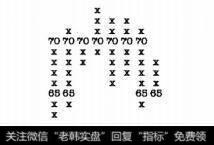图12单个图表研究Ⅳ数字图