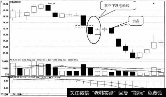 云海金属日K线