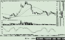 启动初期的缩量整理之<em>上海电气</em>