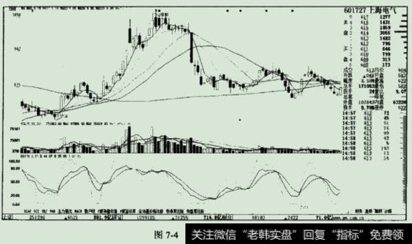 经过一段时间的整理后便引发了一波下跌行情。