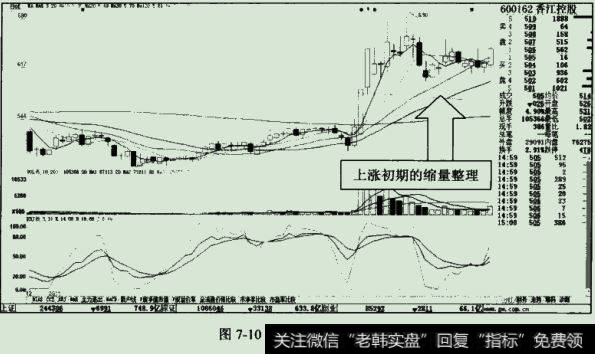 香江控股