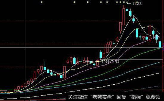 如何把握个股短线、中线、长线三类题材？ 把握个股短线、中线、长线三类题材的方法有哪些？