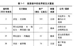 沃伦.巴菲特和乔治.索罗斯的投资策略是什么？两人的投资区别又是什么呢？