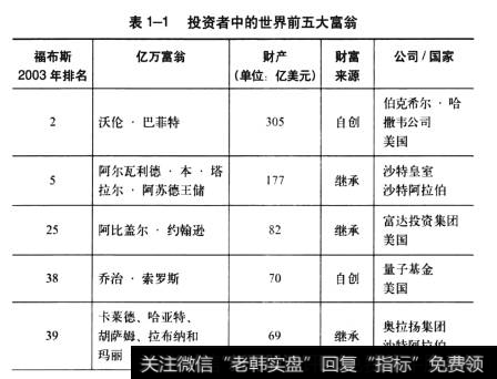 沃伦.巴菲特和乔治.索罗斯的投资策略是什么？两人的投资区别又是什么呢？