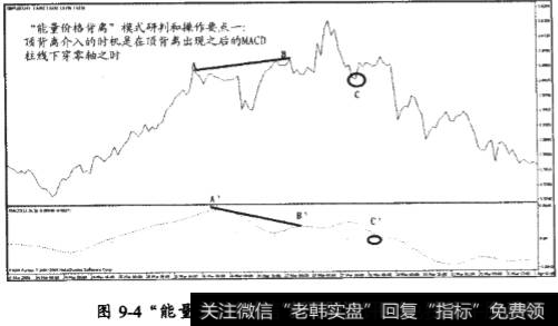 “能量价格背离”模式分为顶背离和底背离