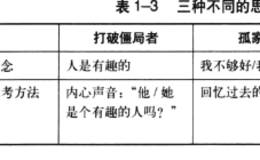 约翰尼不会拼写的原因是什么？思考习惯的要素有哪些？