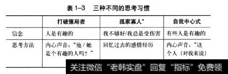 约翰尼不会拼写的原因是什么？思考习惯的要素有哪些？