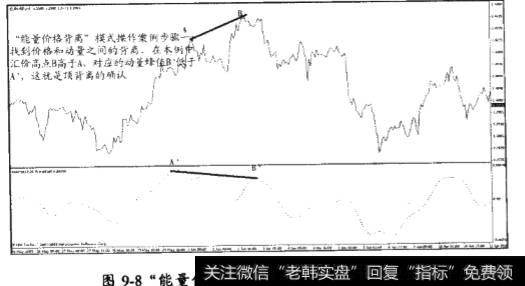 “能量价格背离”模式的交易案例