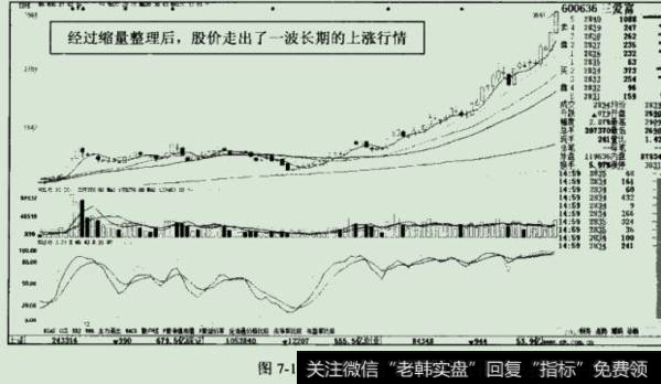 股价经过一段时间的缩里整理后，走出了一波长期的而且是大幅度的上涨行情。