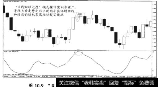 “日线渐短过度”模式的使用主要结合蜡烛线和随机震荡指标