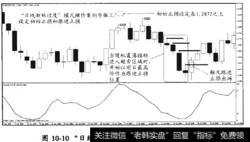 “日线渐短过度”模式的研判和操作过程中注意事项