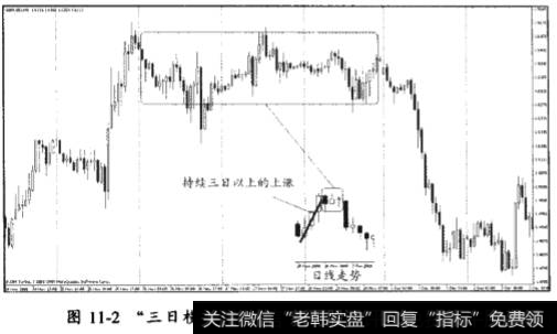“三日横盘反装"模式的基本模型和研判操作要点