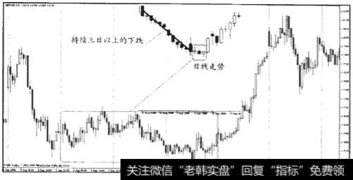 “三日横盘反装"模式的基本模型和研判操作要点