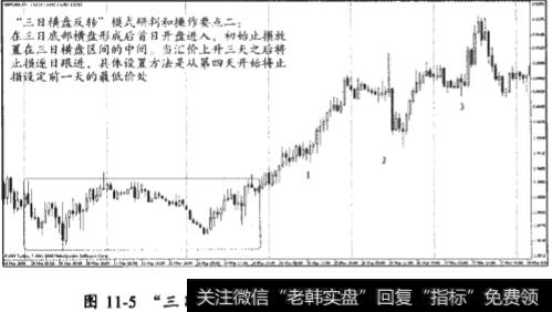 “三日横盘反装"模式的基本模型和研判操作要点