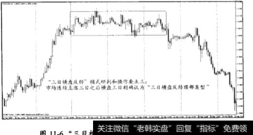 “三日横盘反装"模式的基本模型和研判操作要点