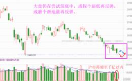 新年老节奏，筑底方式有分歧（附音频）