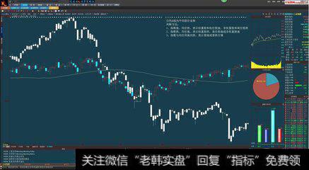 股票价值与股票价格