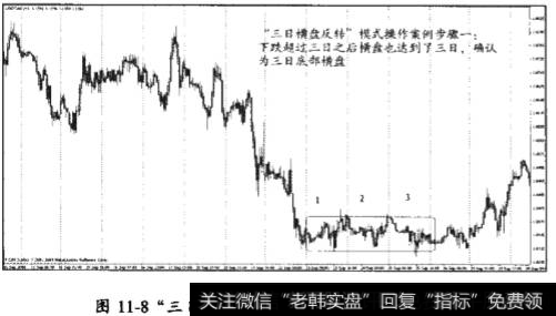 “三日横盘反转”模式操作流程步骤分析