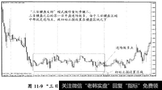 “三日横盘反转”模式操作流程步骤分析