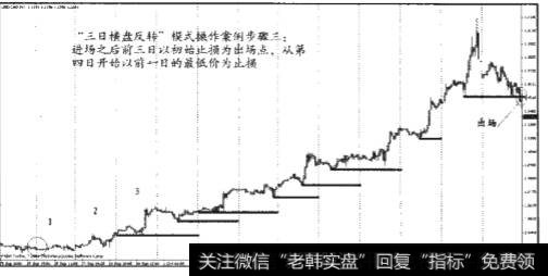 “三日横盘反转”模式操作流程步骤分析