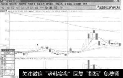 什么是价格的趋势？生命线的关键释义是什么？