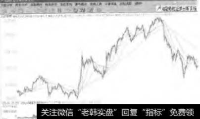 什么是价格的趋势？生命线的关键释义是什么？