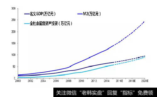 中国的经济是如何快速发展的？国有企业对于社会资源的巨大影响是什么？