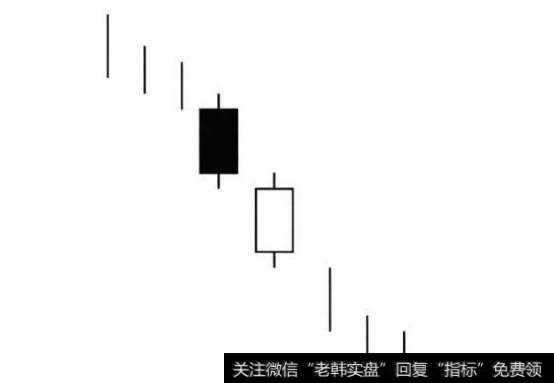 下降抵抗线