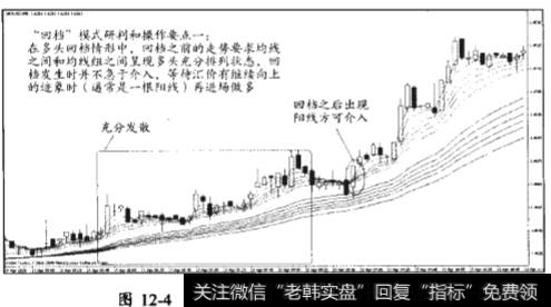 “回档”模式分为多头回档和空头回档两种具体类型