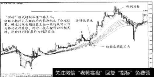 “回档”模式分为多头回档和空头回档两种具体类型