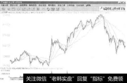 如何理解涨跌的动能？如何在实战中应用成交量能？