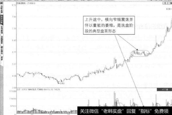 洗盘形态涨停策略有什么？